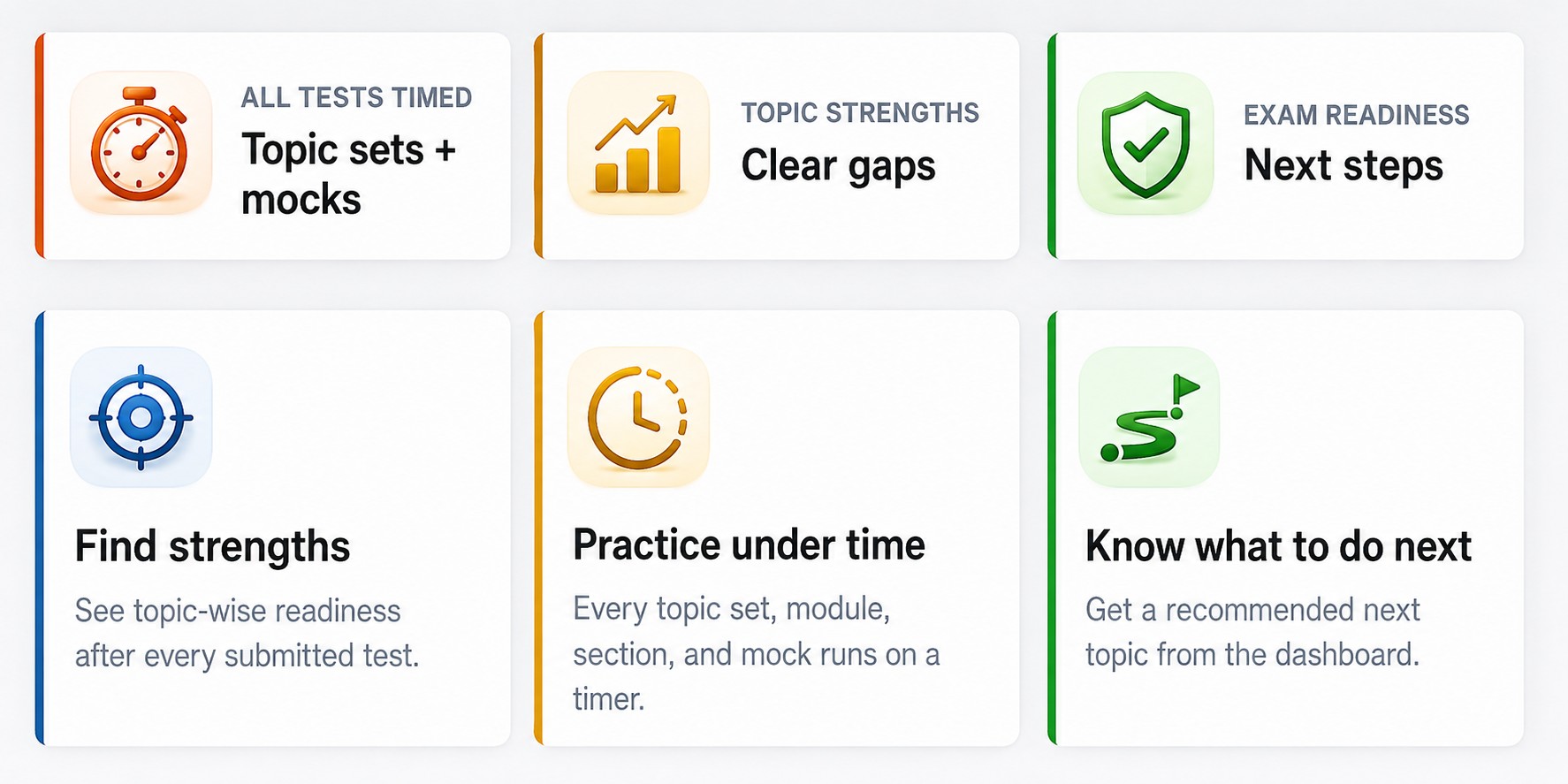 Feature cards for timed tests, topic strengths, exam readiness, finding strengths, practicing under time, and next steps